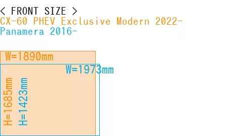 #CX-60 PHEV Exclusive Modern 2022- + Panamera 2016-